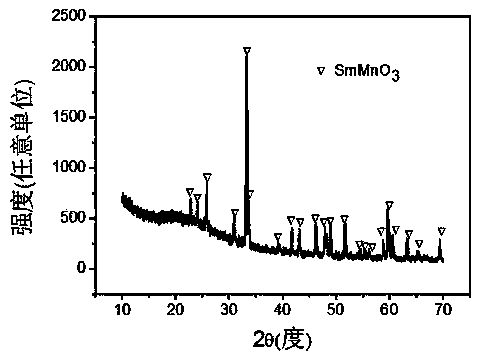 Novel negative thermal expansion material Sm1-xSrxMnO3-sigma