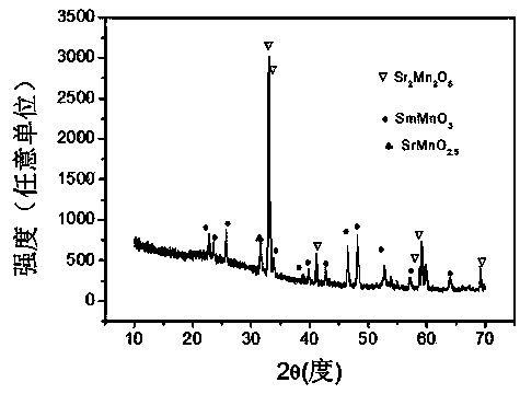 Novel negative thermal expansion material Sm1-xSrxMnO3-sigma