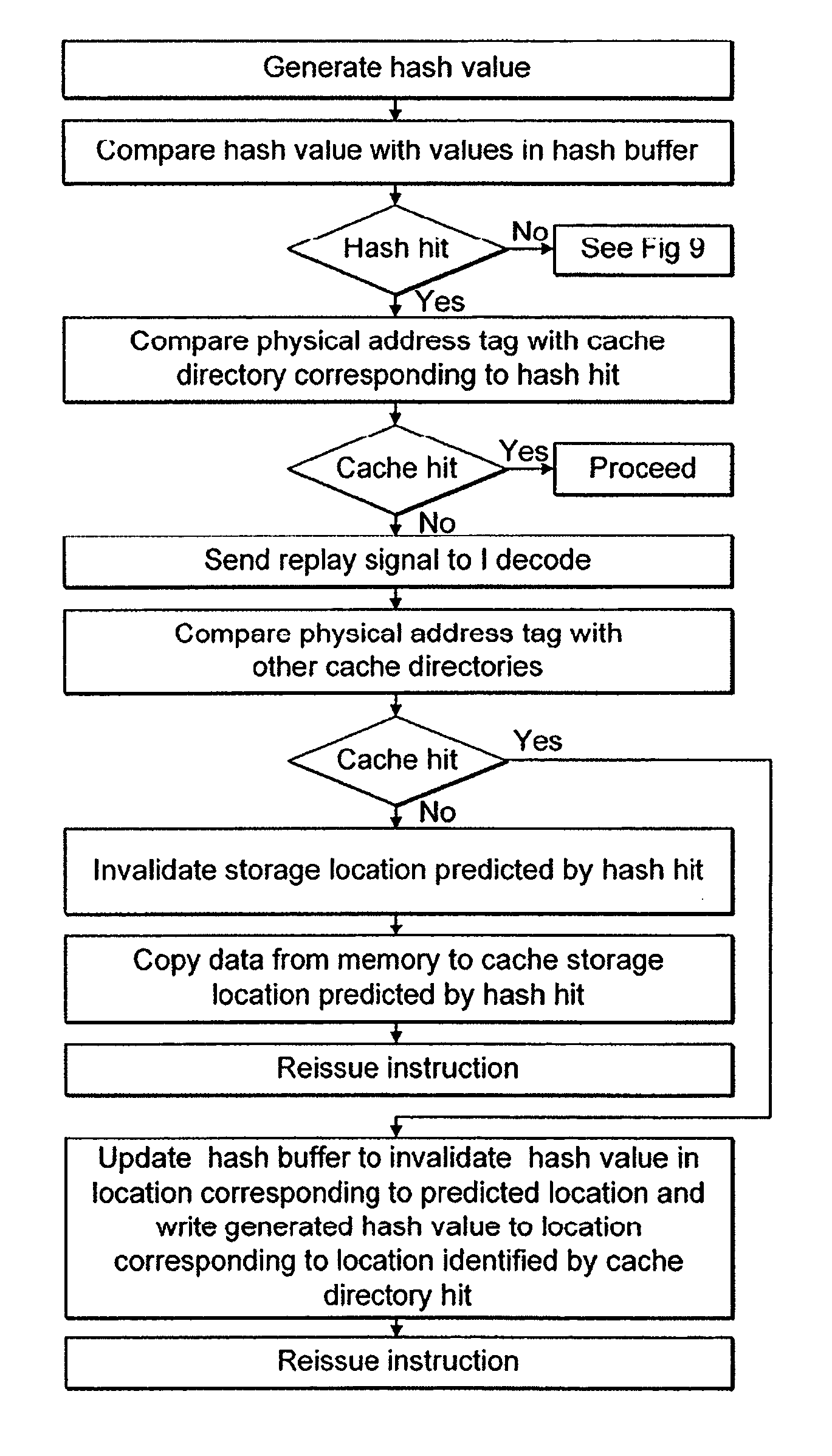 Indicating storage locations within caches