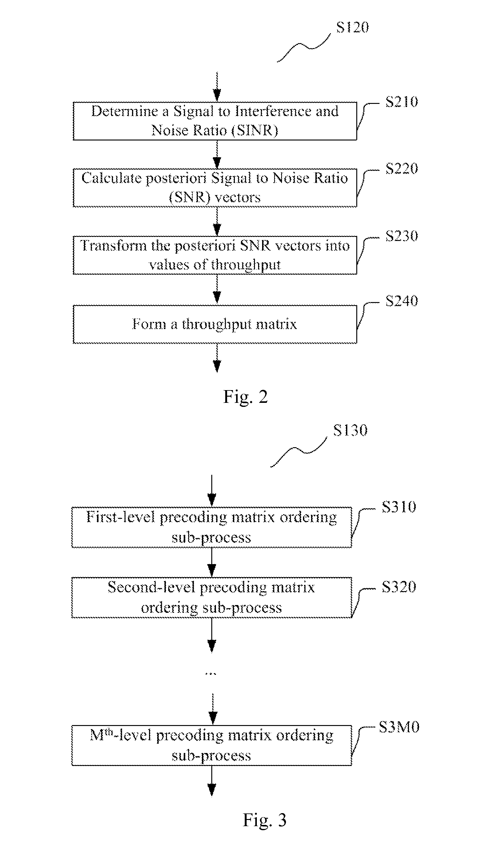 Method and apparatus for generating a precoding matrix codebook group