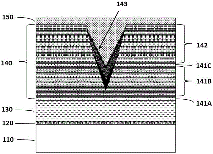 GaN-based light emitting diode (LED) epitaxial structure with V-pit multi-quantum well multi-wavelength and fabrication method thereof