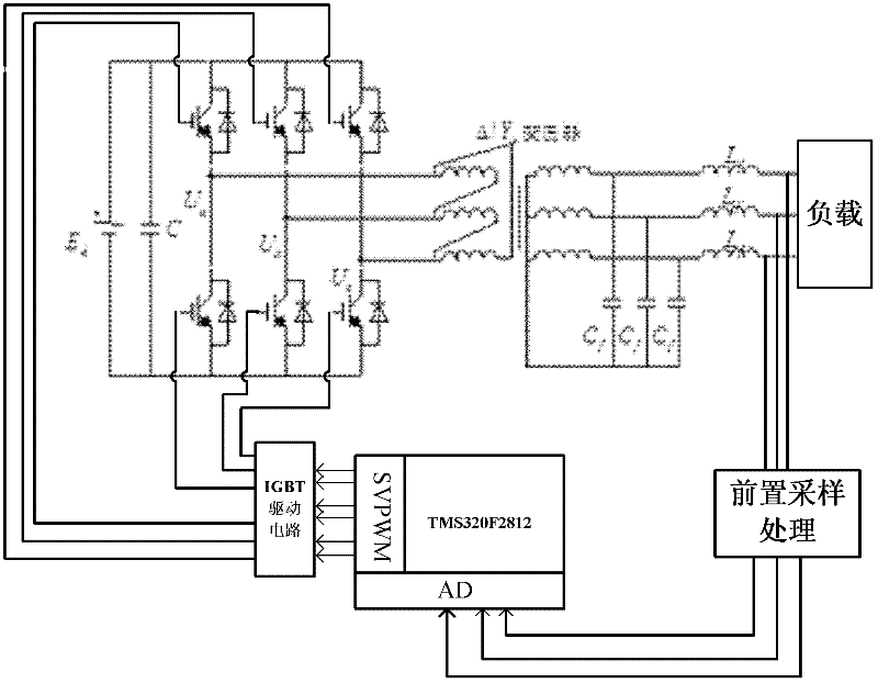 Three-phase UPS (Uninterruptible Power Supply) control system for restraining disequilibrium of output voltage and harmonic wave
