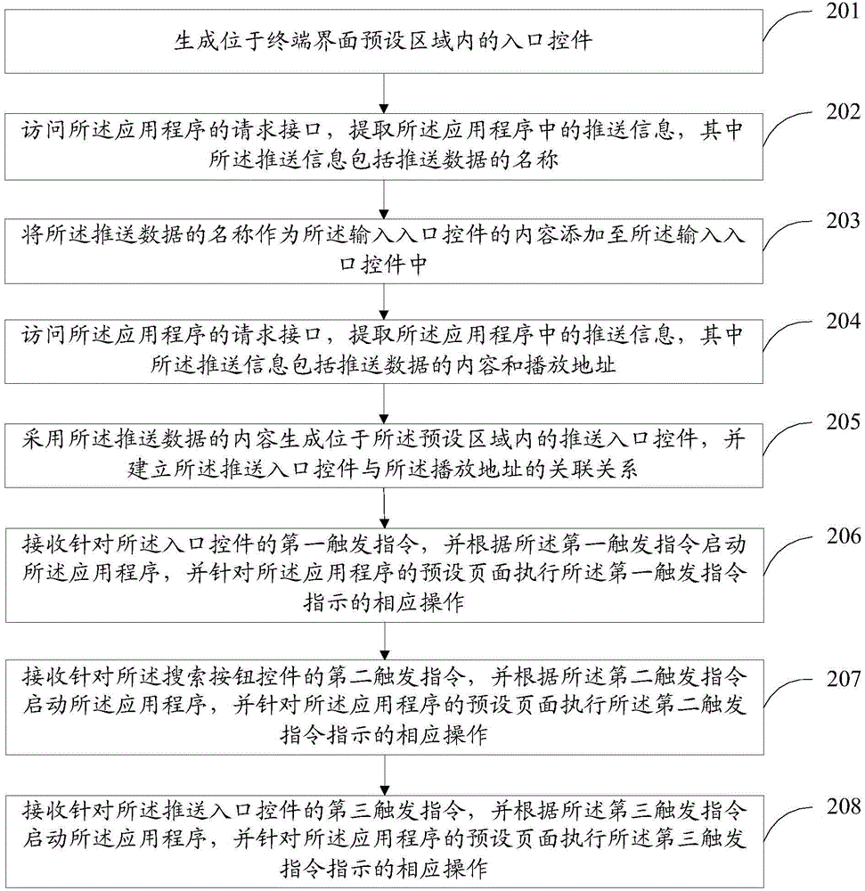 Method and device for rapidly starting application program