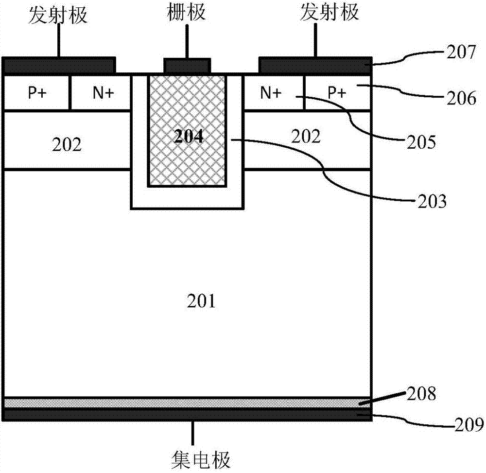 Trench gate IGBT and manufacturing method