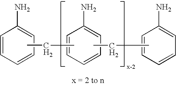 Process for the preparation of di- and polyamines of the diphenylmethane series