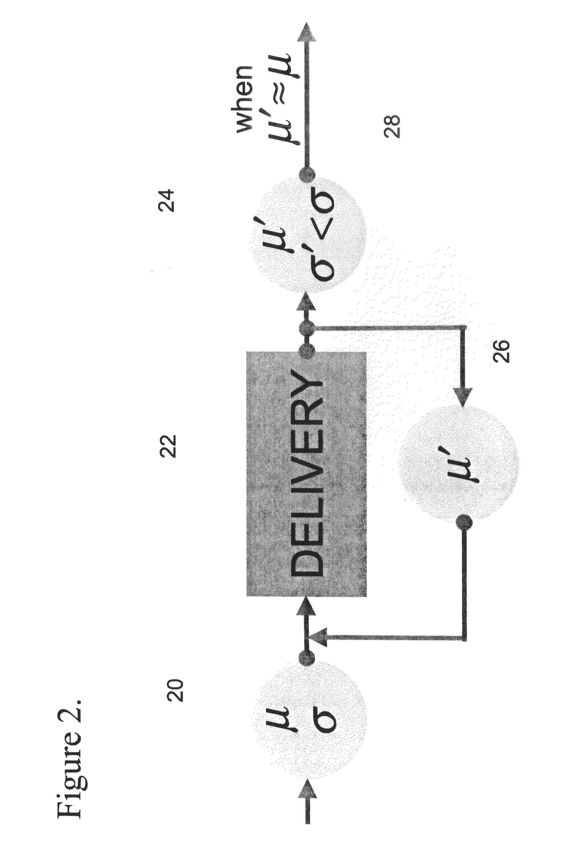 Method for determining improved estimates of properties of a model