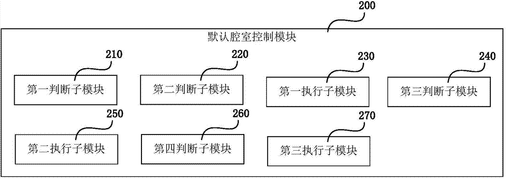 Vacuuming control method and system of ITO-PVD equipment