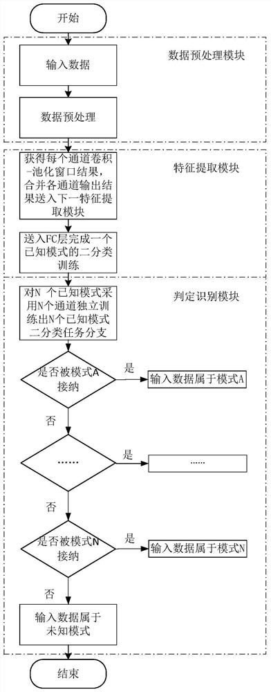 Real-time detection method for total pressure change mode in on-orbit spacecraft cabin