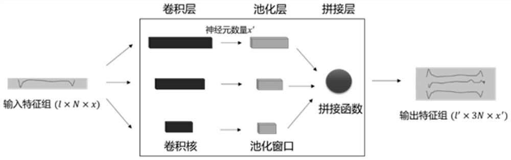 Real-time detection method for total pressure change mode in on-orbit spacecraft cabin