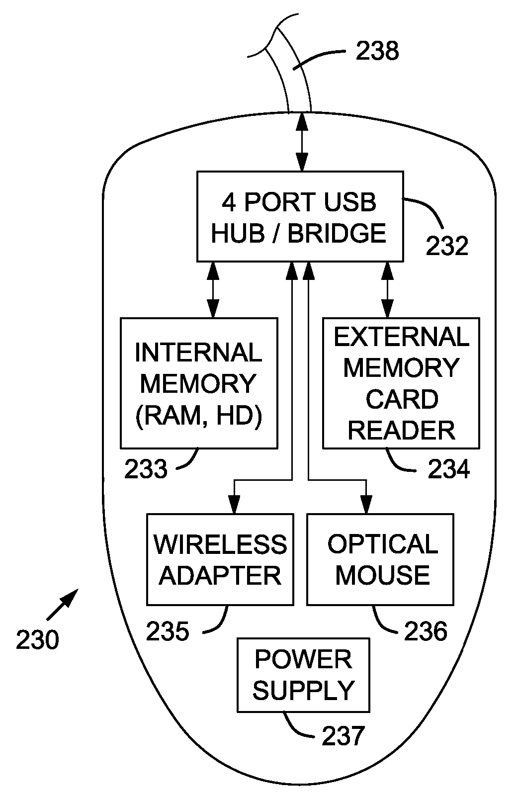 Computer Apparatus with added functionality