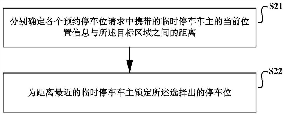 A temporary parking method, device and electronic equipment