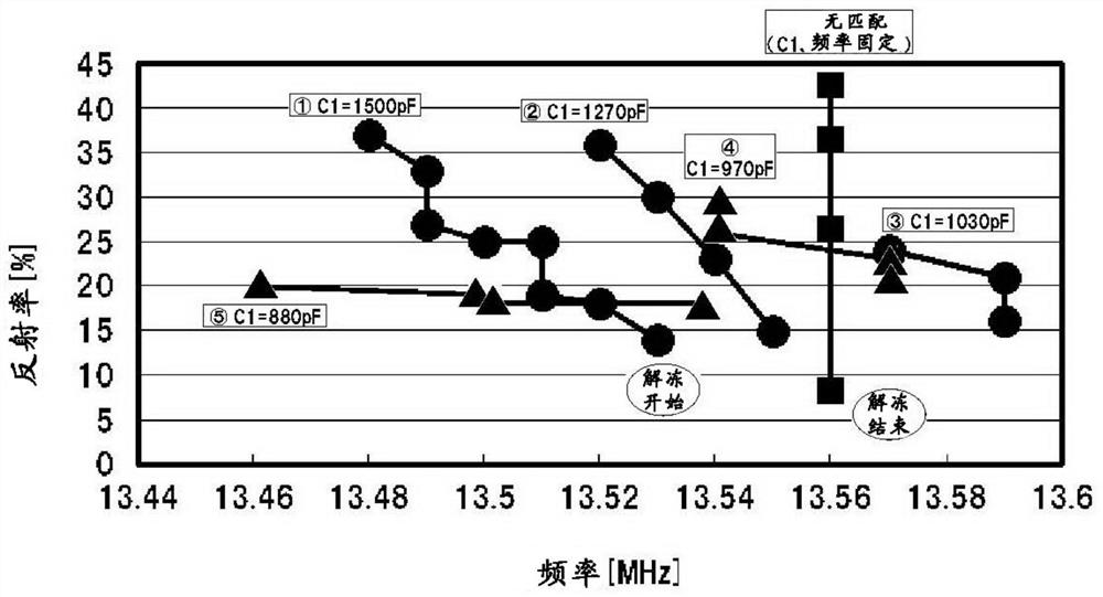 High frequency induction heating device