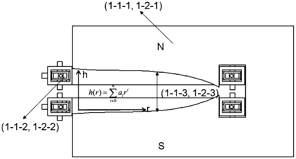 A Large-Range Variable Orbit Magnet Structure for Continuous Beam Acceleration