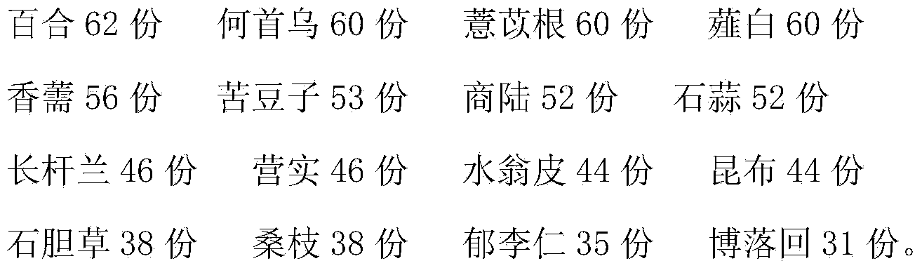Traditional Chinese medicine ointment for treating dermatophytoses and preparation method thereof