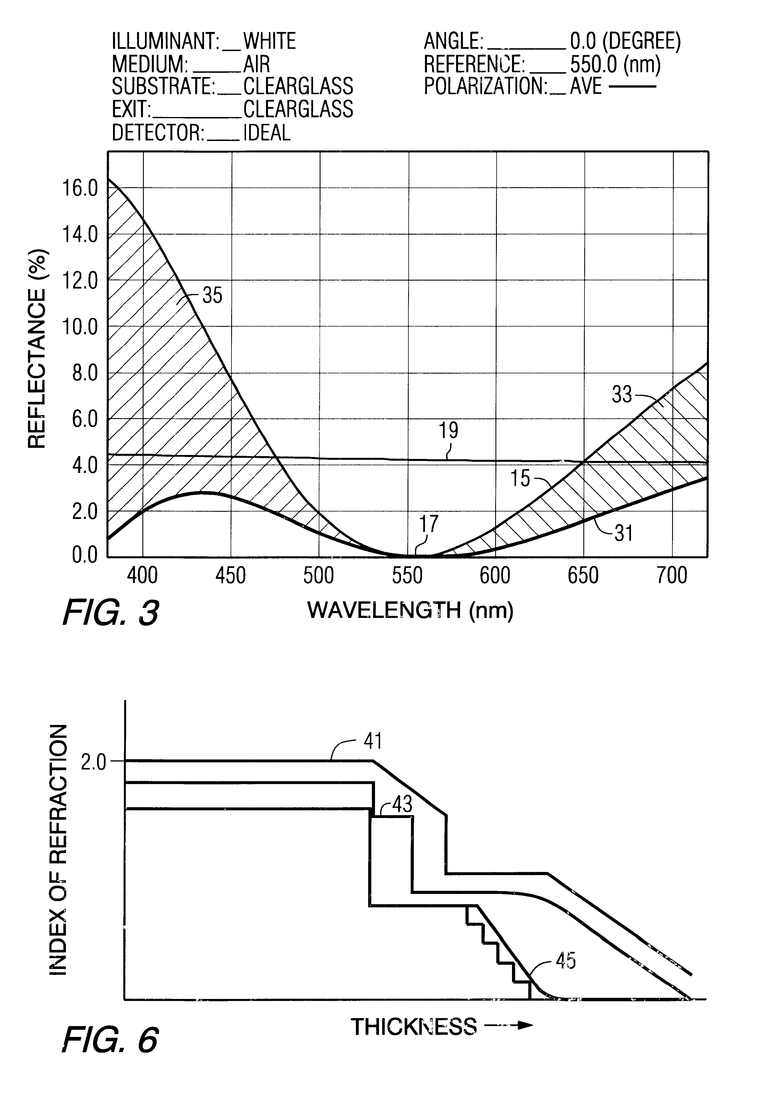 Conductive antireflective coatings and methods of producing same