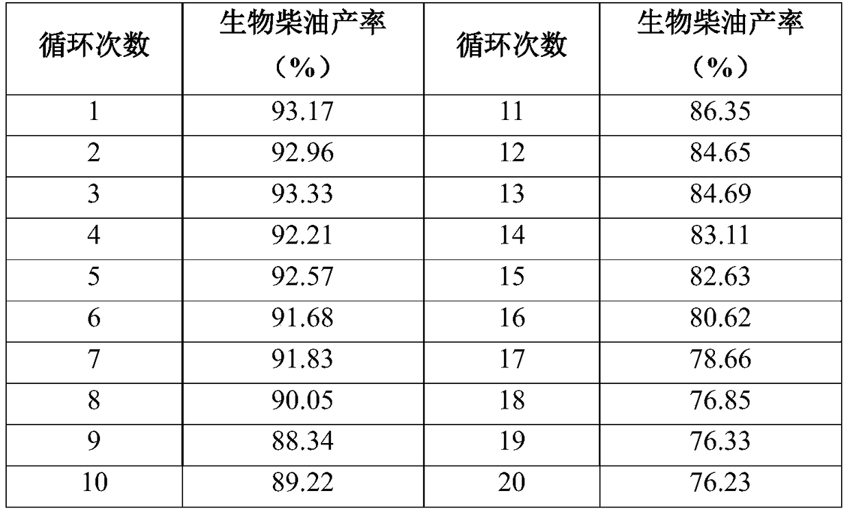 A kind of static emulsion method immobilized lipase produces the method for biodiesel