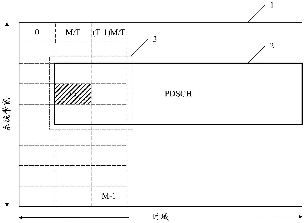 A resource multiplexing method and device, storage medium, terminal, and base station