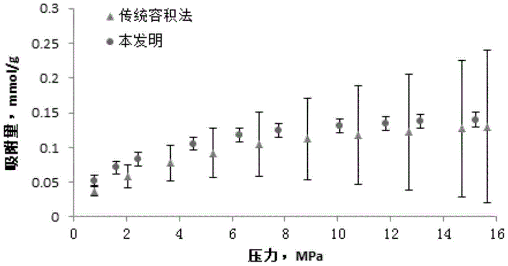 A Coal/Shale Isothermal Adsorption Experimental Device