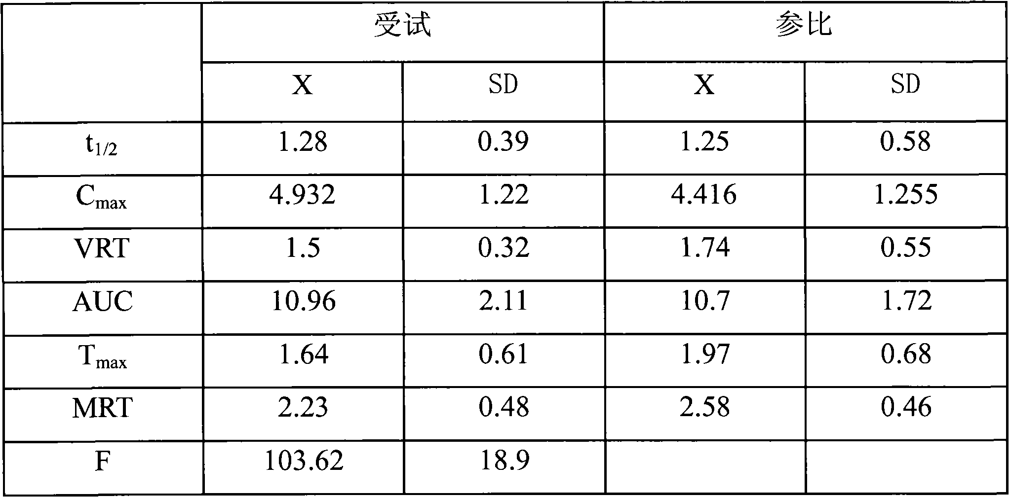 Sustained-release composition of cefaclor
