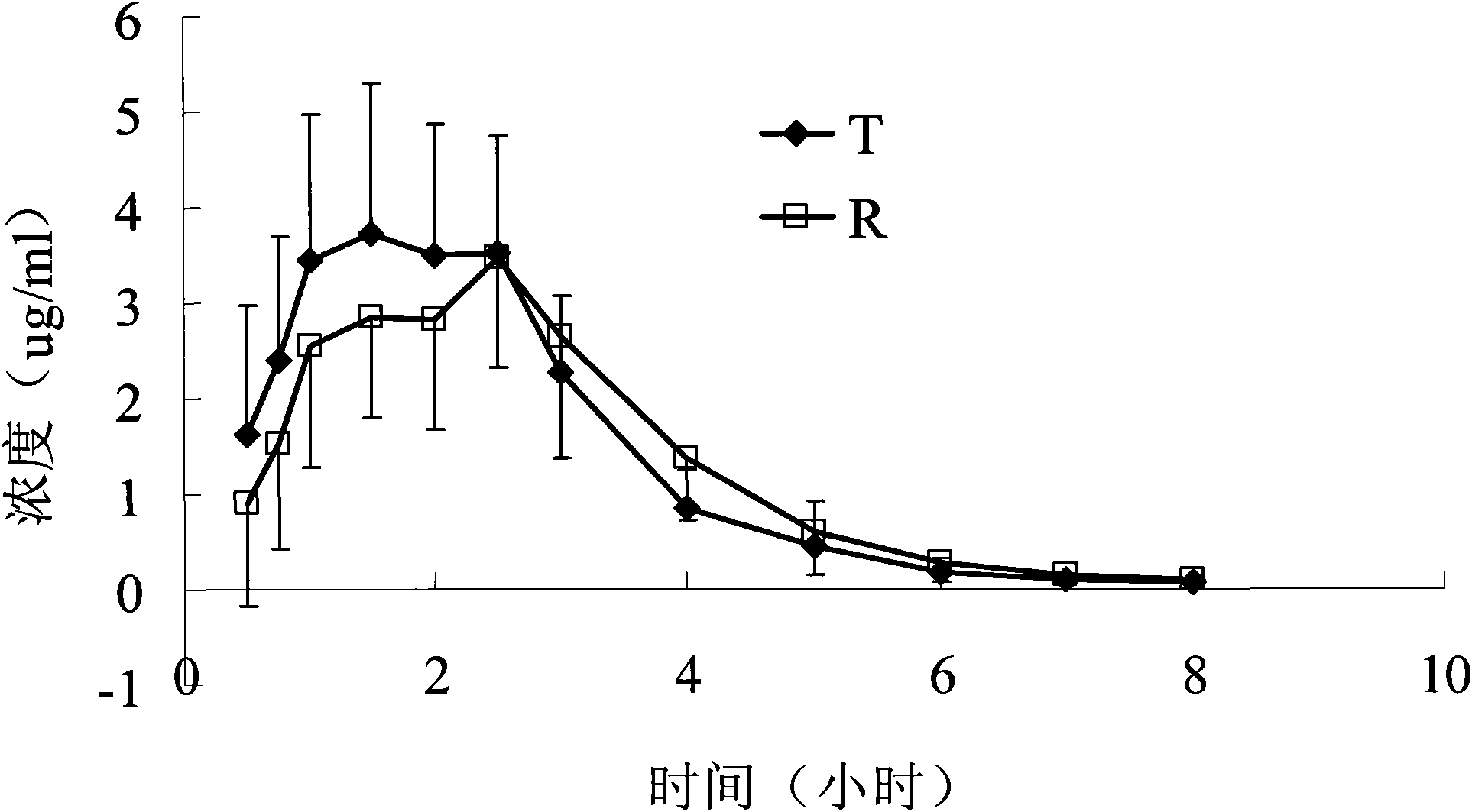 Sustained-release composition of cefaclor