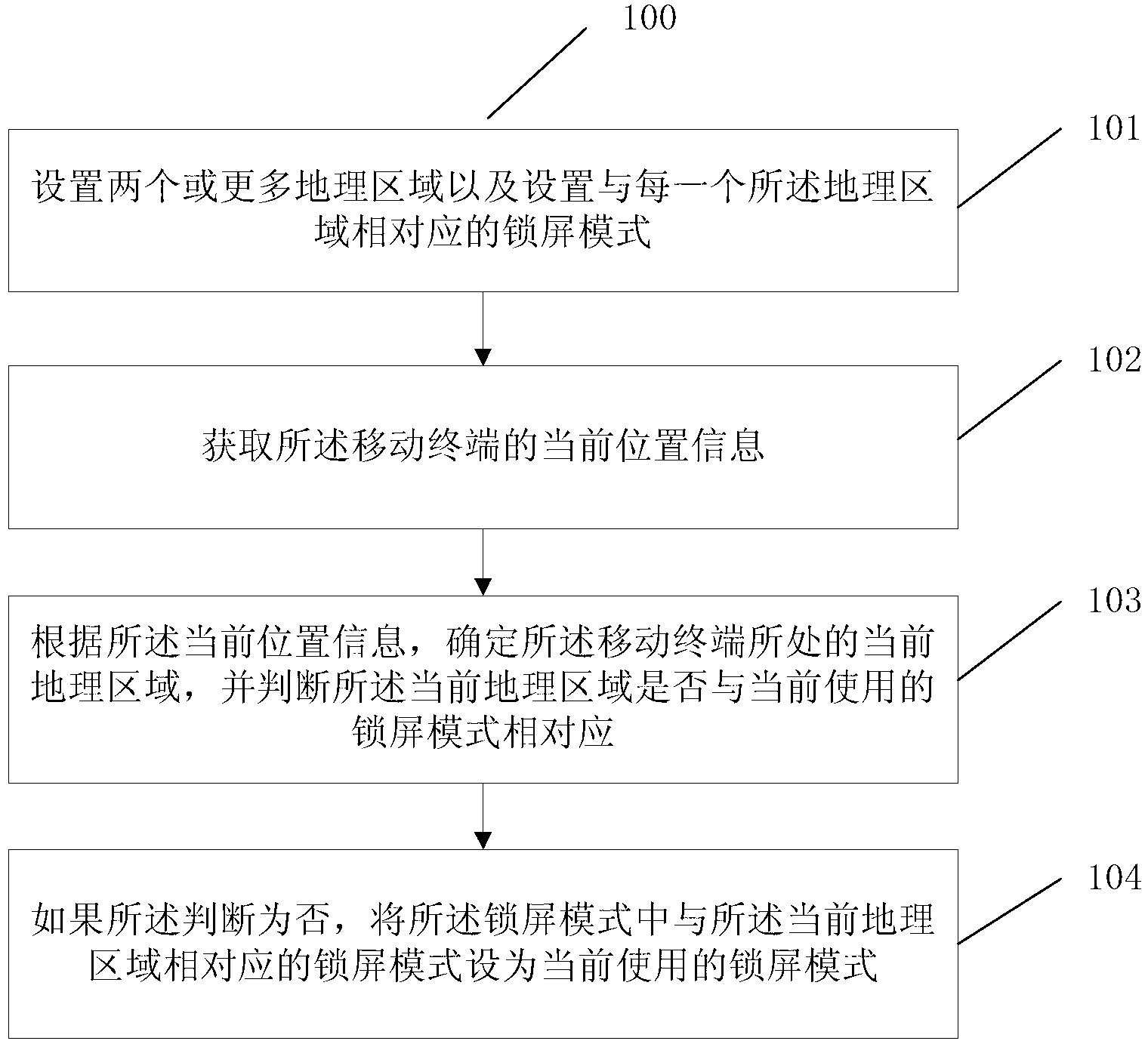 Method and device for conducting dynamic switching to screen locking mode of mobile terminal