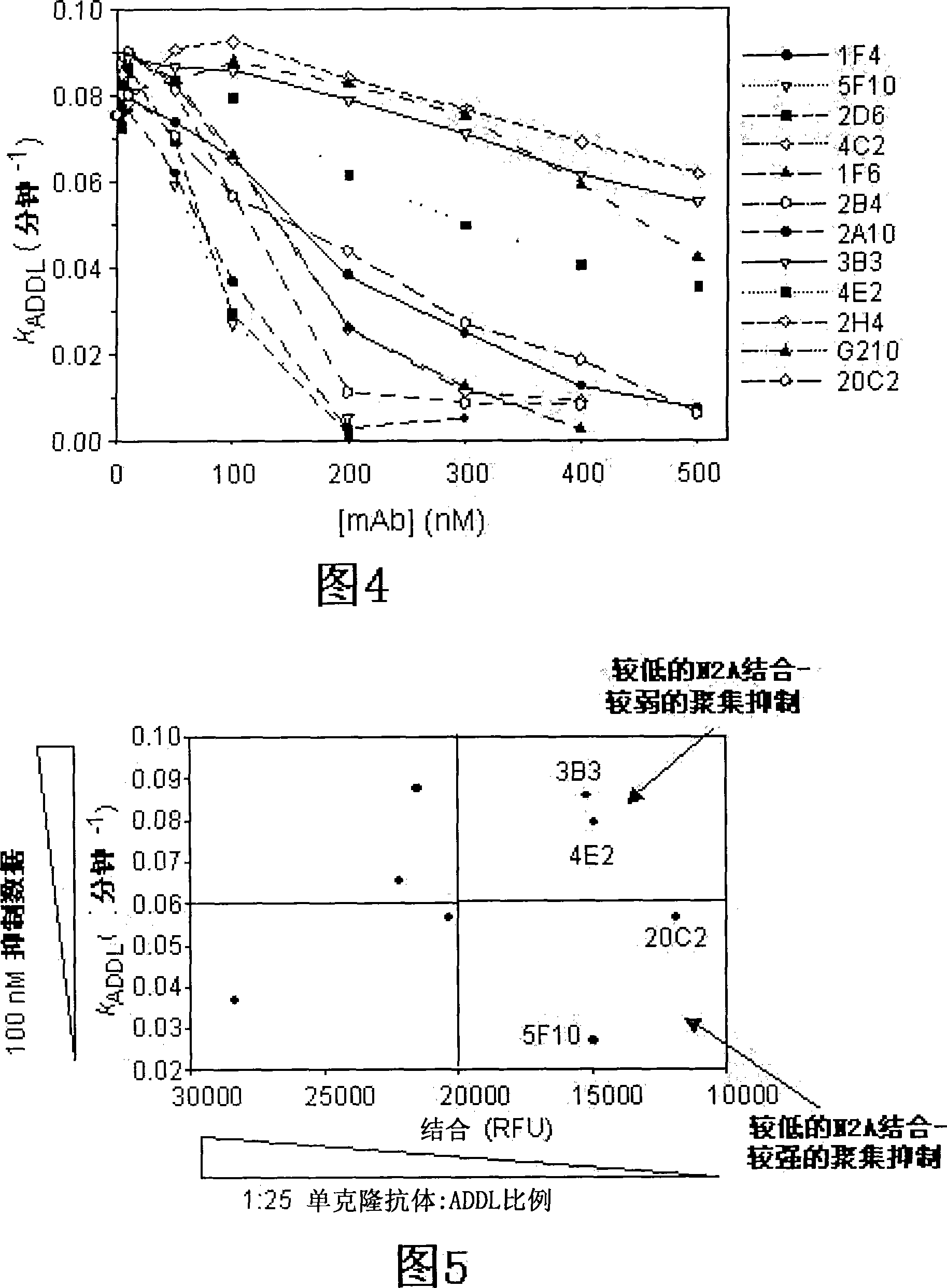 Anti-addl antibodies and uses thereof