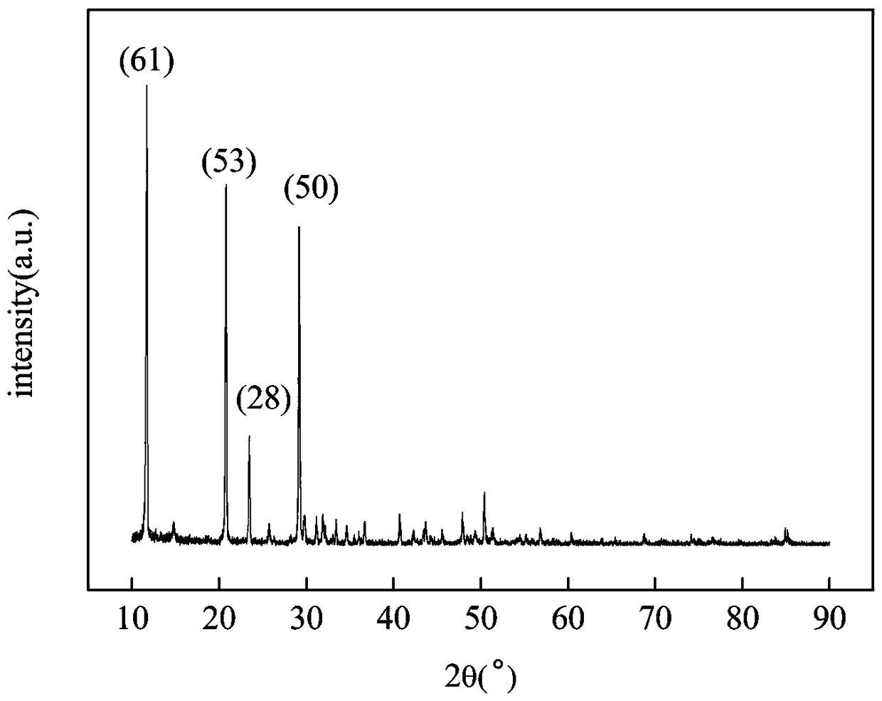 Method for pickling waste sulfuric acid by comprehensive utilization of steel