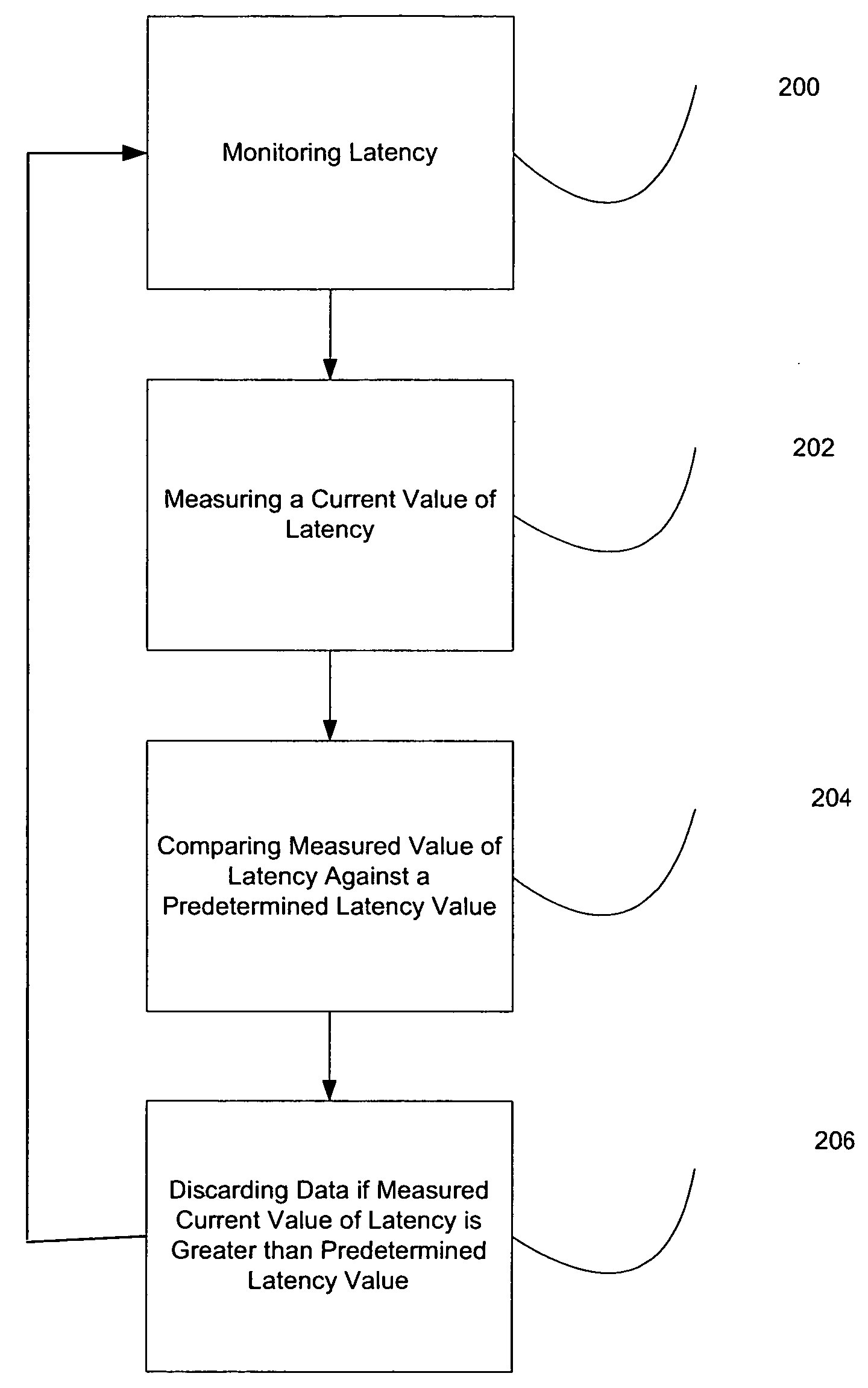 Method and apparatus to adaptively manage end-to-end voice over Internet protocol (VoIP) media latency
