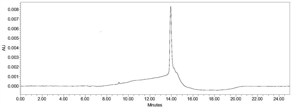 Method for detecting purity of 5-aminolevulinic acid hydrochloride (5-ALA)