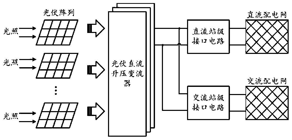 Impedance type multi-module series photovoltaic DC boost converter