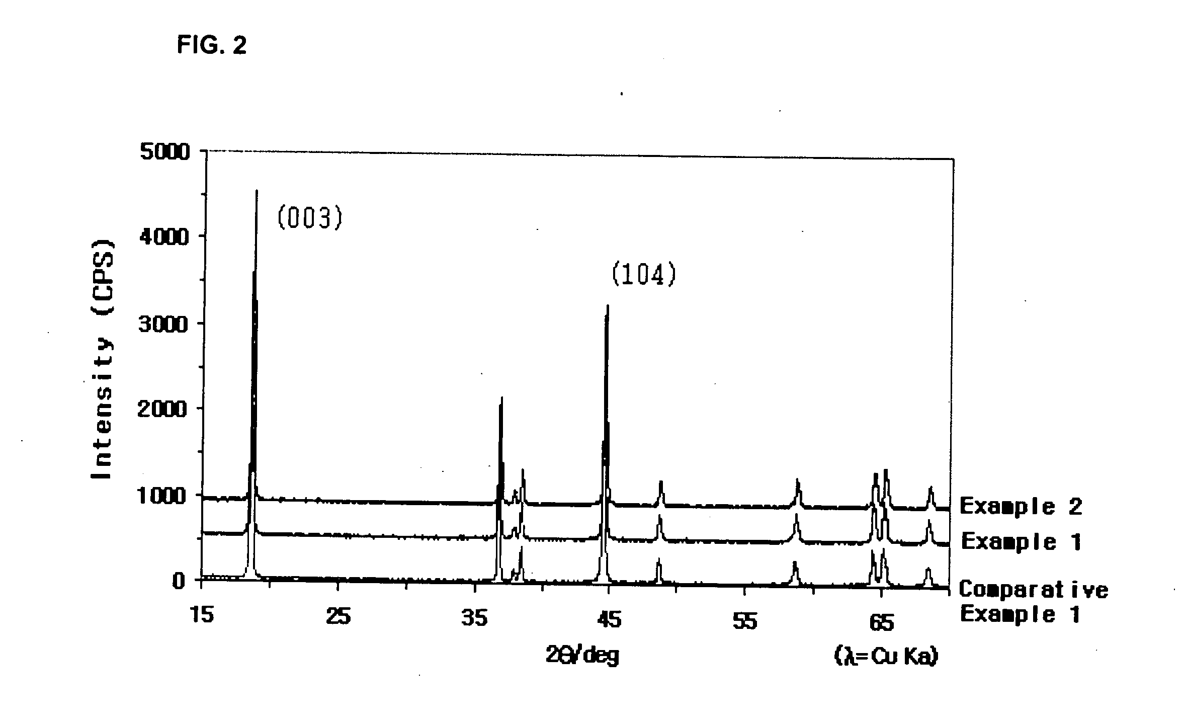 Positive active material for rechargeable lithium battery, method of preparing same, and rechargeable lithium battery comprising same