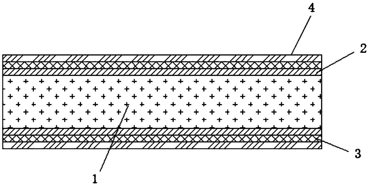 Moisture-proof efflorescence prevention glass magnesium board and preparation method thereof