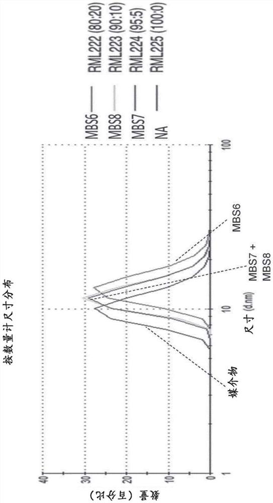 Immunostimulatory micelle compositions