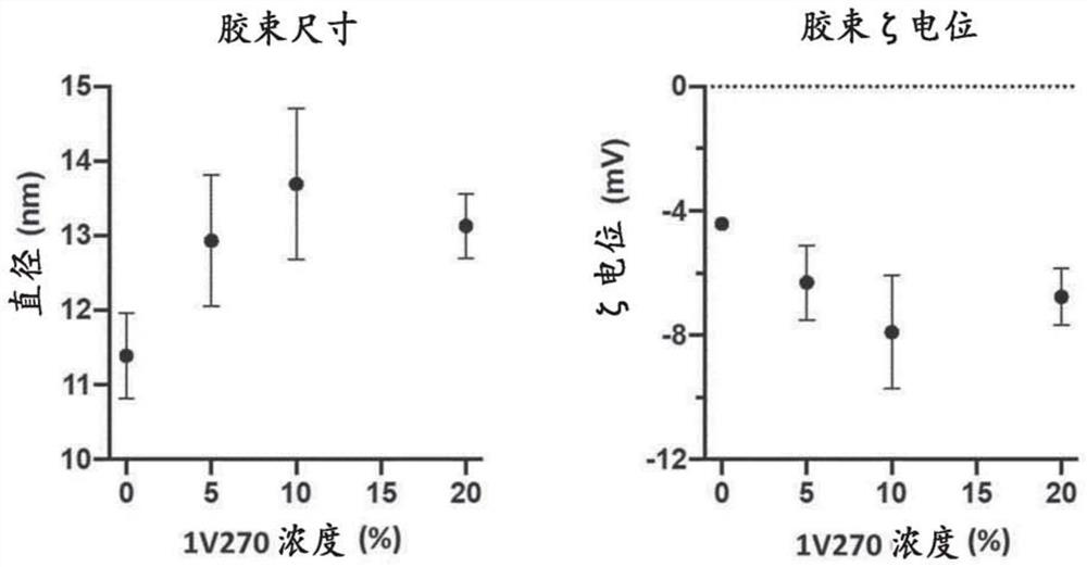 Immunostimulatory micelle compositions