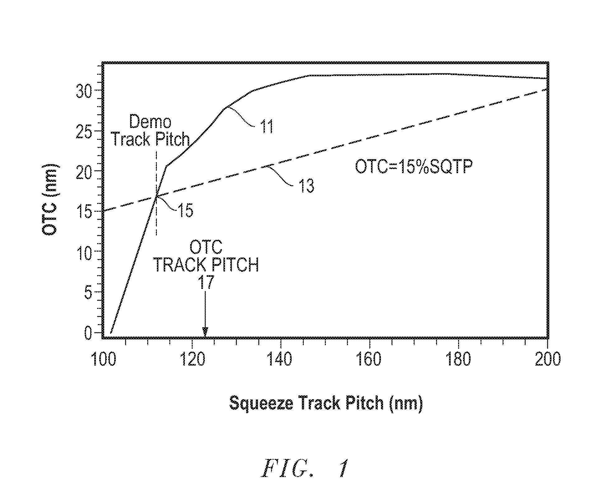 System, method and apparatus for determining track pitch in a hard disk drive to satisfy the requirements of both off-track capacity and adjacent track erasure