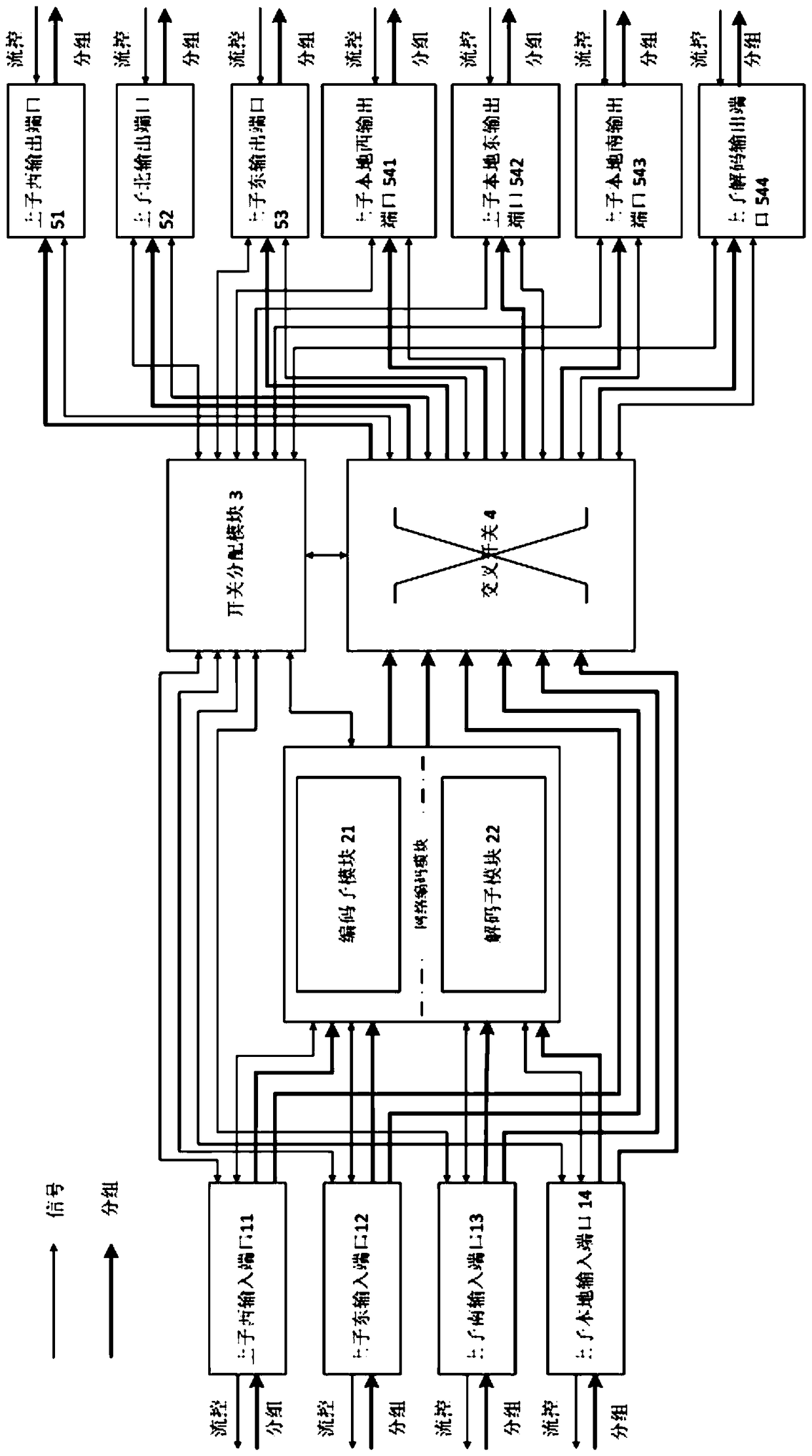 Network-on-Chip with Network Coding, Network Topology and Routing Methods