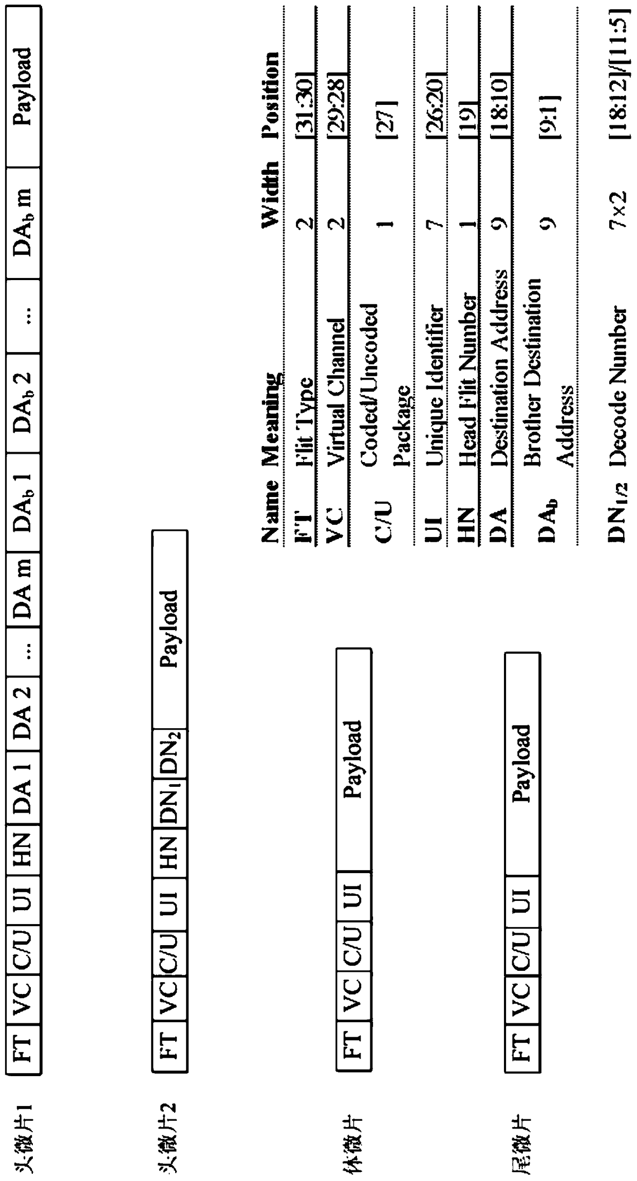 Network-on-Chip with Network Coding, Network Topology and Routing Methods