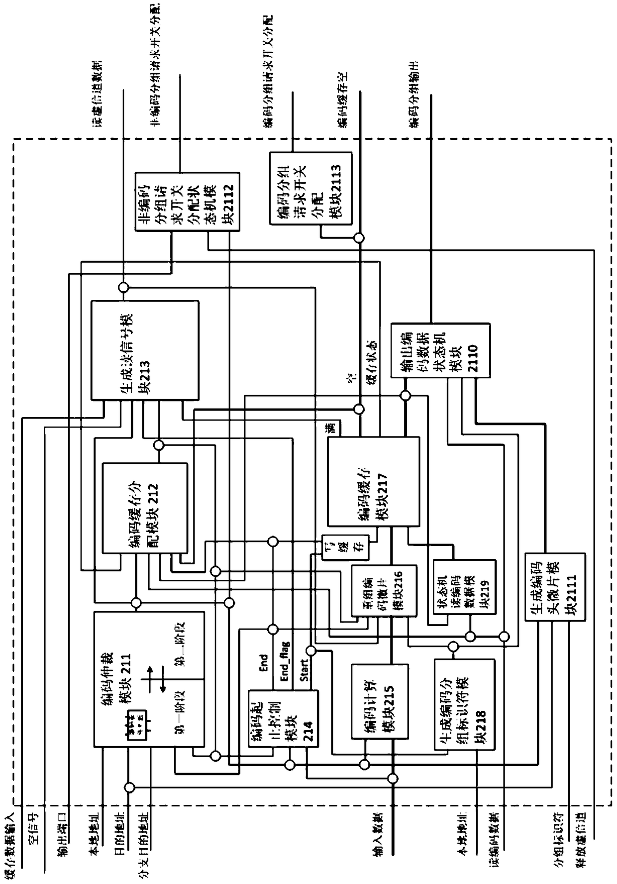 Network-on-Chip with Network Coding, Network Topology and Routing Methods