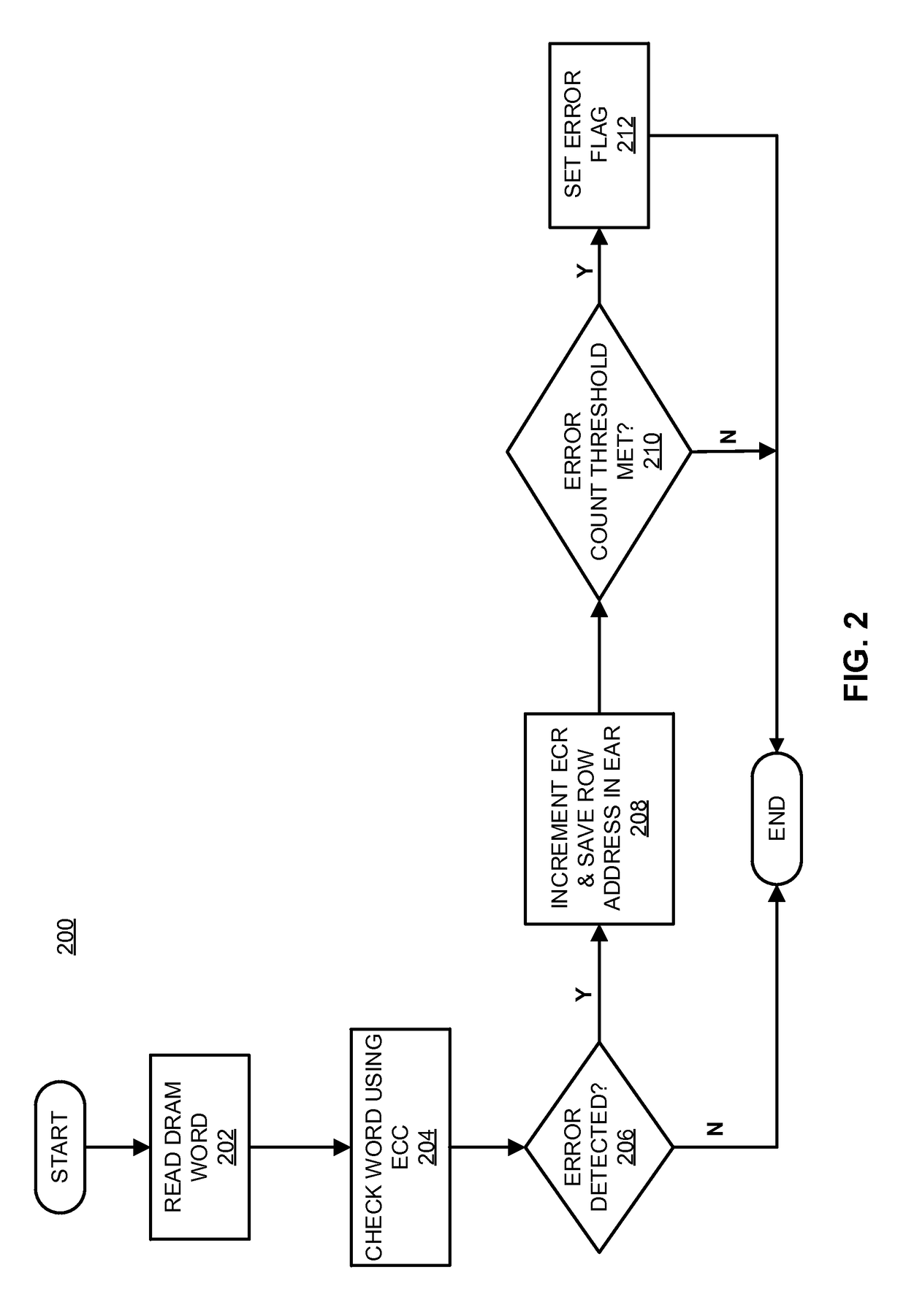 Error monitoring of a memory device containing embedded error correction