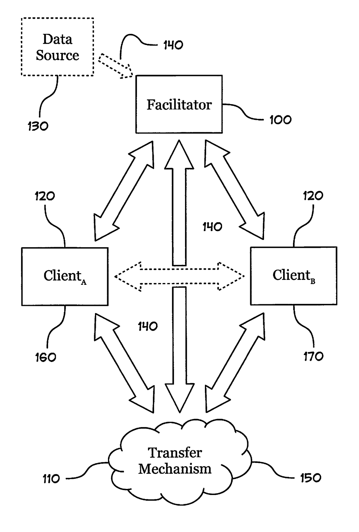 Devices, Systems, and Methods for Facilitating Low Trust and Zero Trust Value Transfers