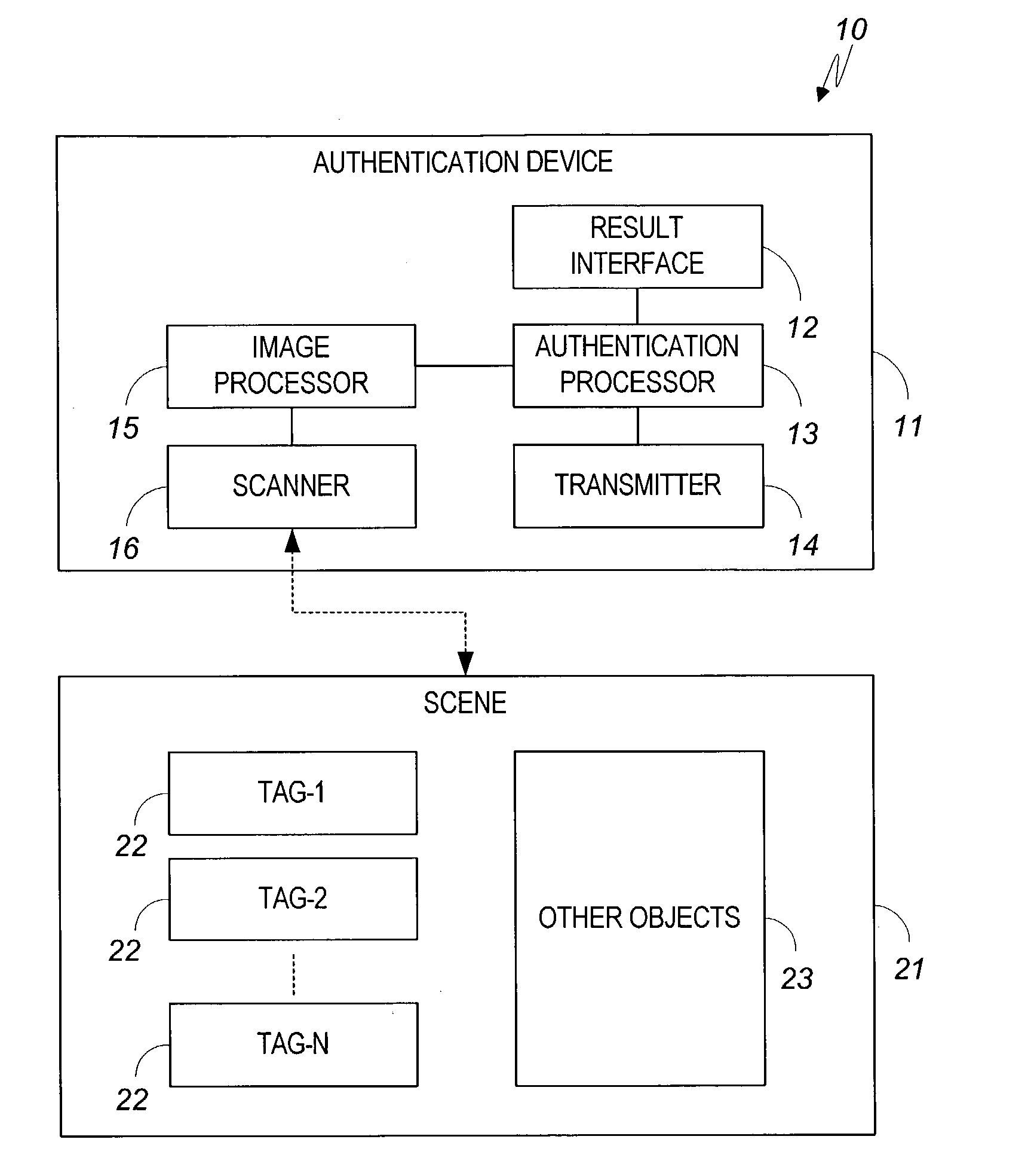 System, method, and apparatus for visual authentication