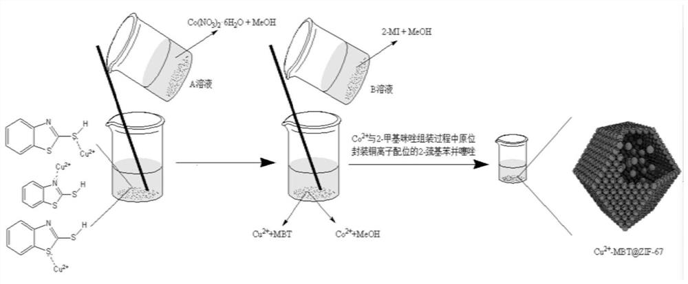 A compound of metal-organic framework encapsulating corrosion inhibitor and its preparation method and application