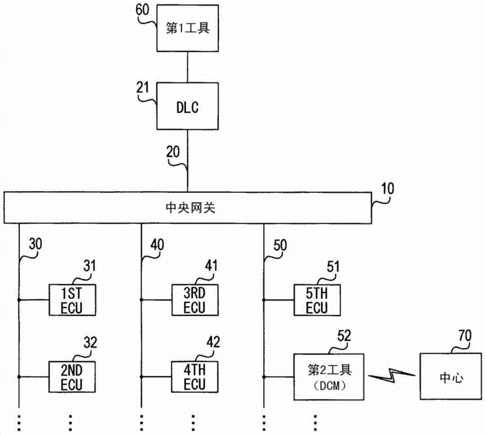 relay device