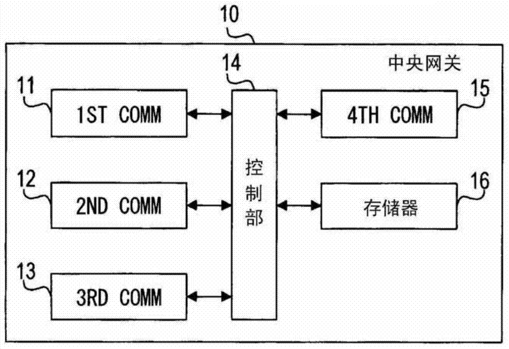 relay device