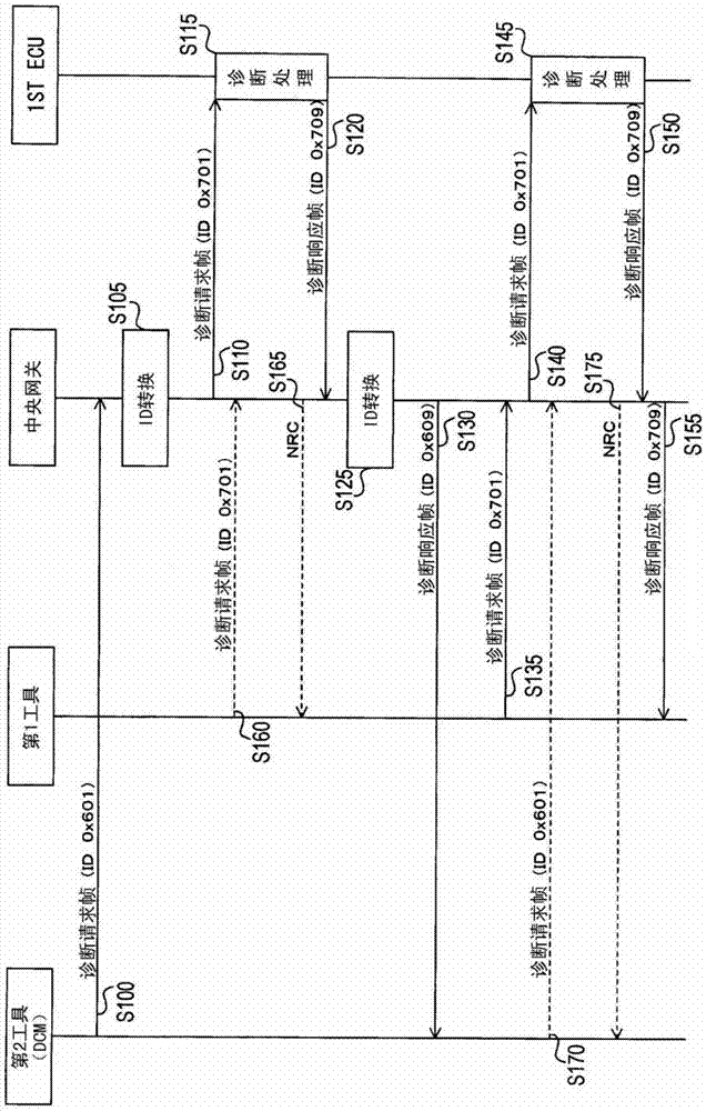 relay device