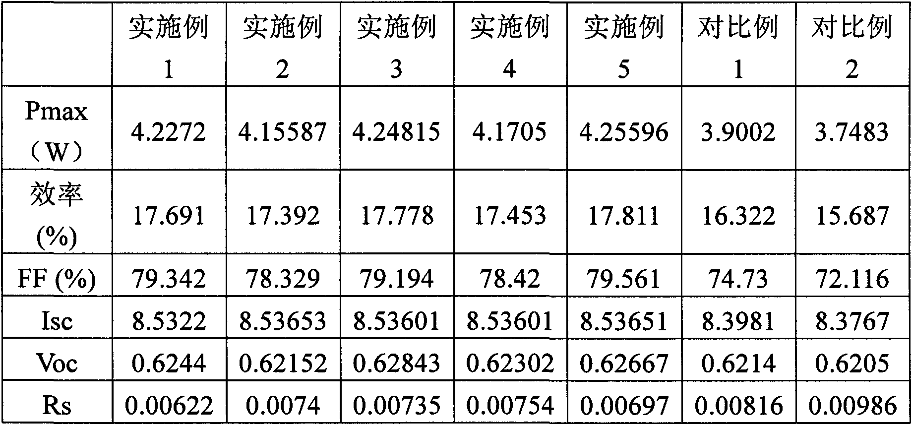 Aluminum paste for back electrode of solar cell