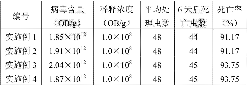 A granule virus dry suspending agent and a preparing method thereof