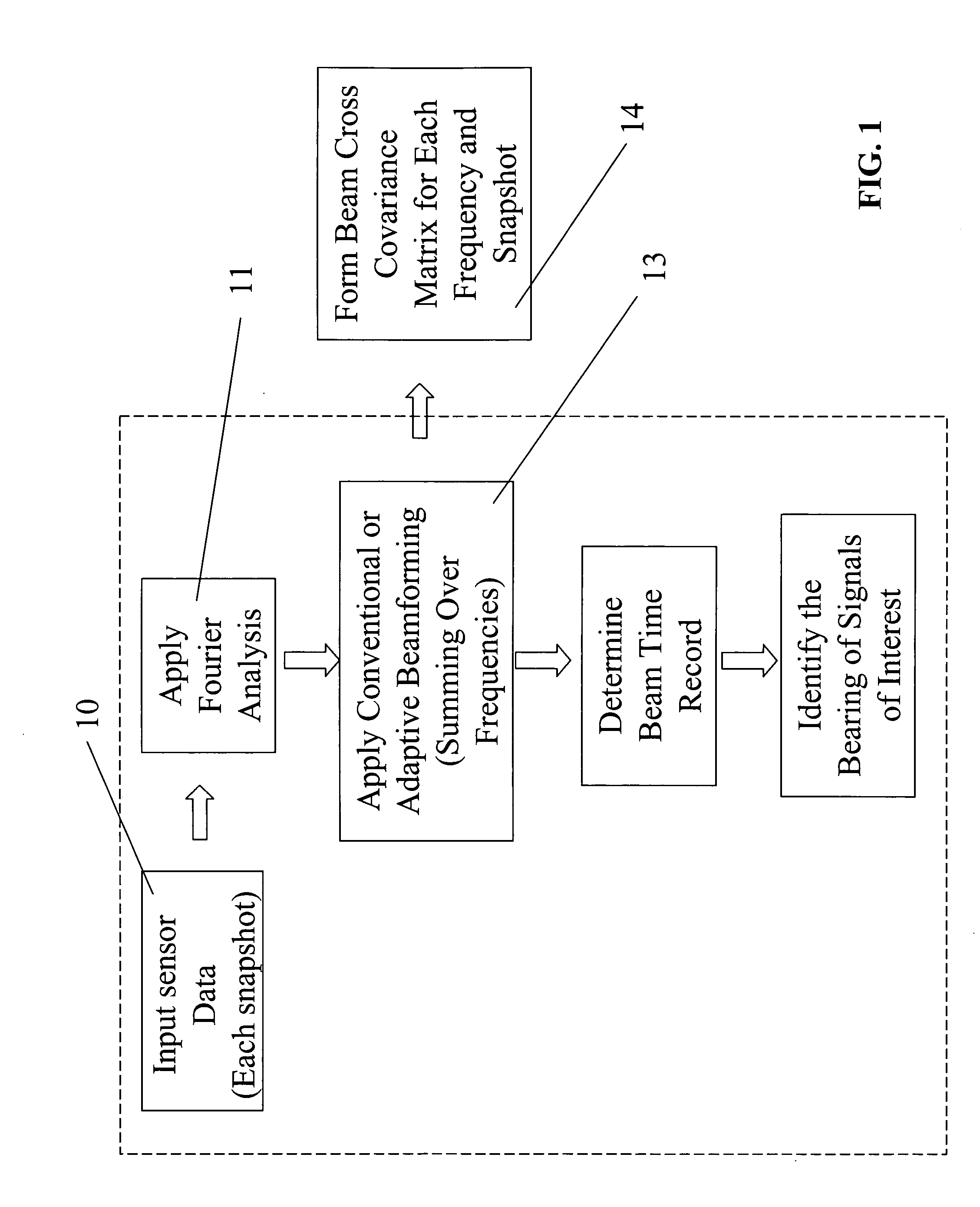 Method and apparatus for acoustic source tracking using a horizontal line array