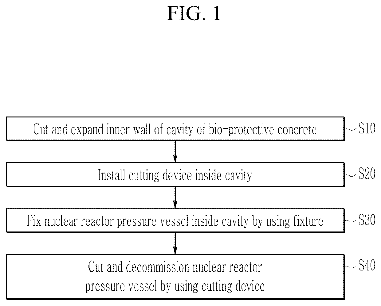 Complex decommissioning method for nuclear facility