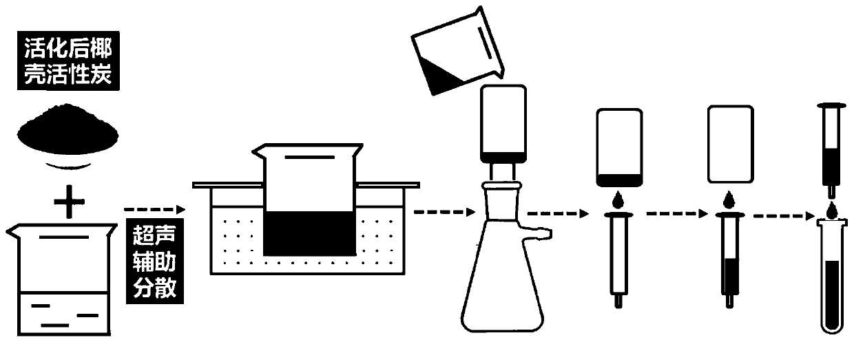 Method for determining N-dimethyl nitrosamine in water, kit and application
